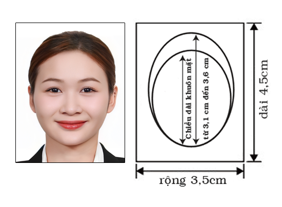 Tổng hợp các kích thước ảnh thẻ thông dụng làm Visa các nước - Ảnh Thẻ Huy Đạt